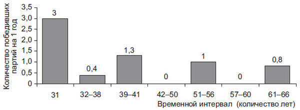 Степан Сулакшин, Вардан Багдасарян - Властная идейная трансформация:...