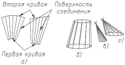 Татьяна Соколова - AutoCAD 2009. Учебный курс