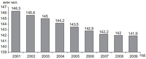 Степан Сулакшин, Вардан Багдасарян - Властная идейная трансформация:...