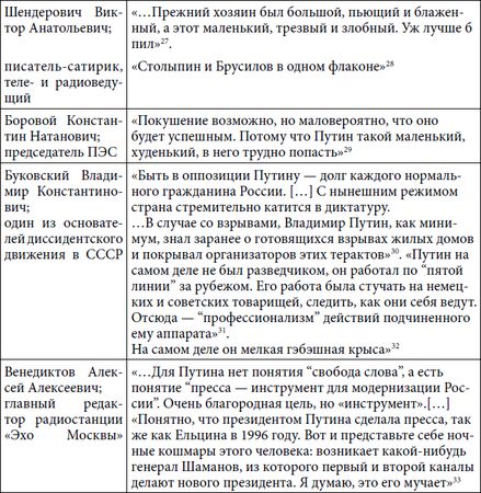 Степан Сулакшин, Вардан Багдасарян - Властная идейная трансформация:...