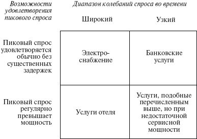 Ольга Балаева, Марина Предводителева - Управление организациями сферы услуг