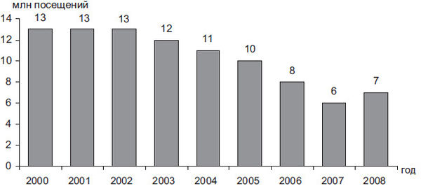 Степан Сулакшин, Вардан Багдасарян - Властная идейная трансформация:...