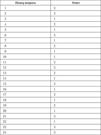 Олеся Юдаева - Тесты по дисциплине "История языкознания"