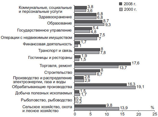 Степан Сулакшин, Вардан Багдасарян - Властная идейная трансформация:...