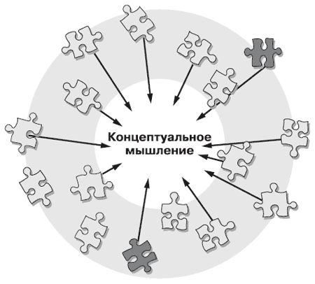 Андрей Теслинов - Концептуальное мышление в разрешении сложных и запутанных проблем