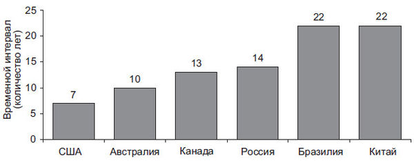 Степан Сулакшин, Вардан Багдасарян - Властная идейная трансформация:...