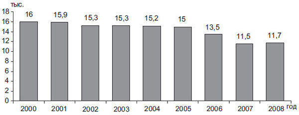 Степан Сулакшин, Вардан Багдасарян - Властная идейная трансформация:...