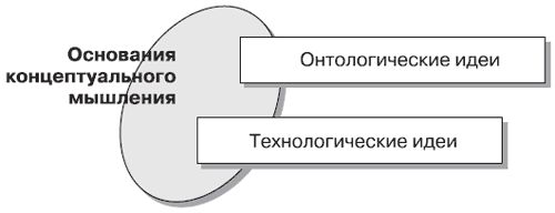 Андрей Теслинов - Концептуальное мышление в разрешении сложных и запутанных проблем
