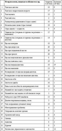 Марион Вудман - Сова была раньше дочкой пекаря