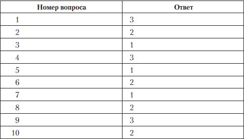 Олеся Юдаева - Тесты по дисциплине "История языкознания"