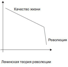 Степан Сулакшин, Вардан Багдасарян - Властная идейная трансформация:...