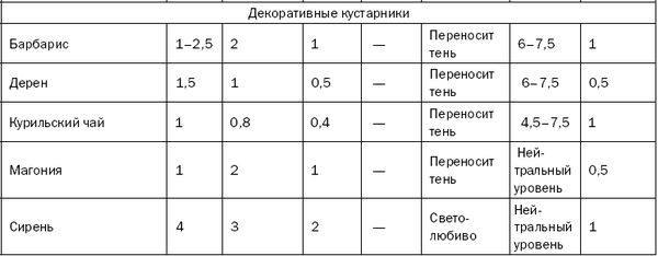 Светлана Хворостухина - Как повысить плодородие почвы