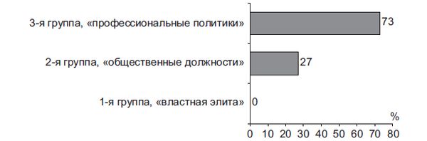 Степан Сулакшин, Вардан Багдасарян - Властная идейная трансформация:...