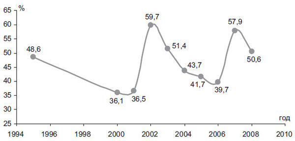 Степан Сулакшин, Вардан Багдасарян - Властная идейная трансформация:...