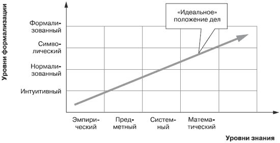 Андрей Теслинов - Концептуальное мышление в разрешении сложных и запутанных проблем