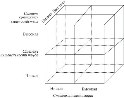 Ольга Балаева, Марина Предводителева - Управление организациями сферы услуг