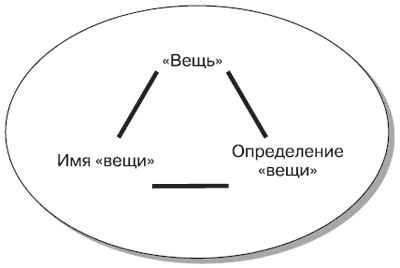 Андрей Теслинов - Концептуальное мышление в разрешении сложных и запутанных проблем
