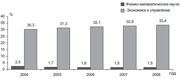 Степан Сулакшин, Вардан Багдасарян - Властная идейная трансформация:...