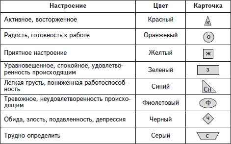 Людмила Корнева - Психологические основы педагогической практики: учебное пособие