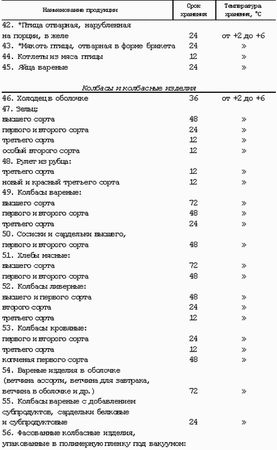 Ольга Шамкуть - Профессия официант-бармен. Учебное пособие