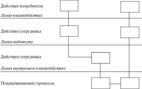 Ольга Балаева, Марина Предводителева - Управление организациями сферы услуг