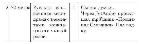 Юрий Бригадир - Мезенцефалон