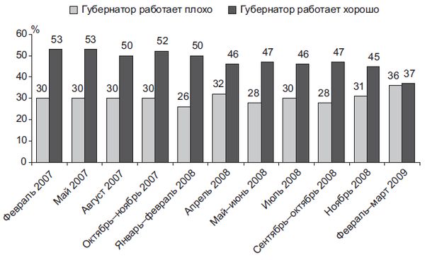 Степан Сулакшин, Вардан Багдасарян - Властная идейная трансформация:...