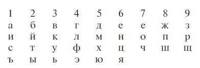 4 шага к богатству, или Храните деньги...