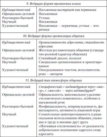 Наталья Кузнецова, Ольга Трофимова - Публицистический текст. Лингвистический...