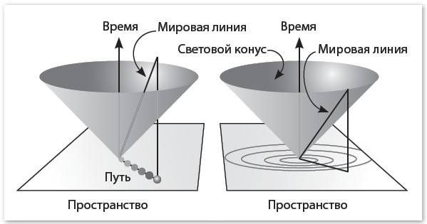 Олег Фейгин - Механика машины времени