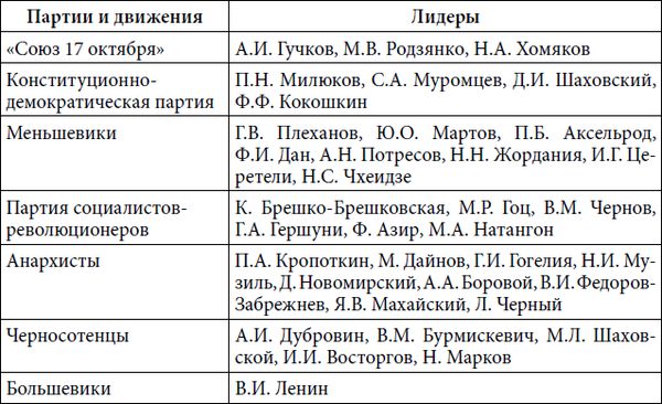 Степан Сулакшин, Вардан Багдасарян - Властная идейная трансформация:...