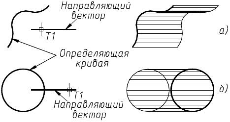 Татьяна Соколова - AutoCAD 2009. Учебный курс