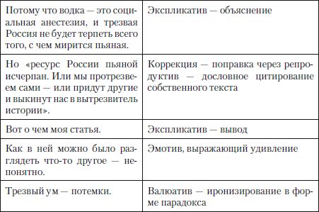 Наталья Кузнецова, Ольга Трофимова - Публицистический текст. Лингвистический...