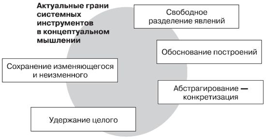 Андрей Теслинов - Концептуальное мышление в разрешении сложных и запутанных проблем