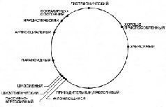 Клаудио НАРАНХО - ХАРАКТЕР И НЕВРОЗ