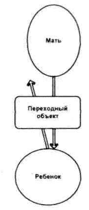 Дональд Винникотт - Игра и Реальность