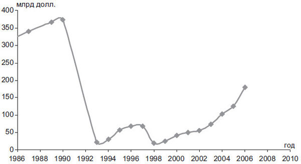 Степан Сулакшин, Вардан Багдасарян - Властная идейная трансформация:...