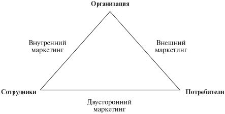 Ольга Балаева, Марина Предводителева - Управление организациями сферы услуг