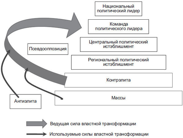 Степан Сулакшин, Вардан Багдасарян - Властная идейная трансформация:...