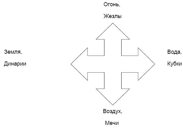 Дмитрий Невский - Татуаж Таро. Магия человеческого символа
