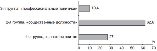 Степан Сулакшин, Вардан Багдасарян - Властная идейная трансформация:...