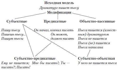 Наталья Кузнецова, Ольга Трофимова - Публицистический текст. Лингвистический...