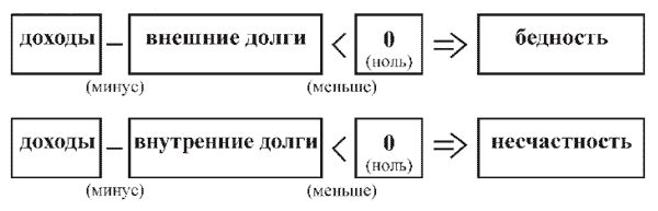 Вячеслав Гусев - Средство от бедности