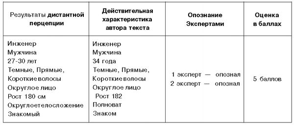 Татьяна Березина - Резервные возможности человека