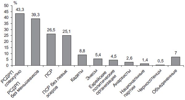 Степан Сулакшин, Вардан Багдасарян - Властная идейная трансформация:...
