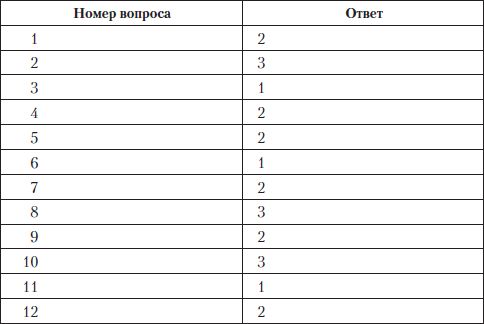 Олеся Юдаева - Тесты по дисциплине "История языкознания"