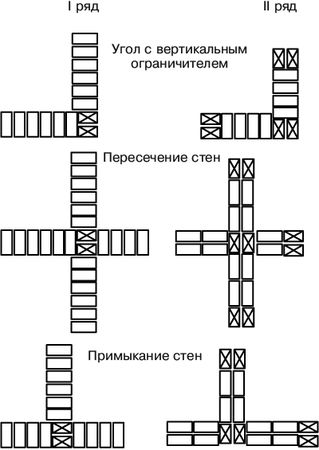 Иван Никитко - Гараж. Строим своими руками