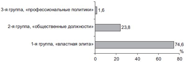 Степан Сулакшин, Вардан Багдасарян - Властная идейная трансформация:...