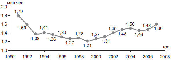 Степан Сулакшин, Вардан Багдасарян - Властная идейная трансформация:...