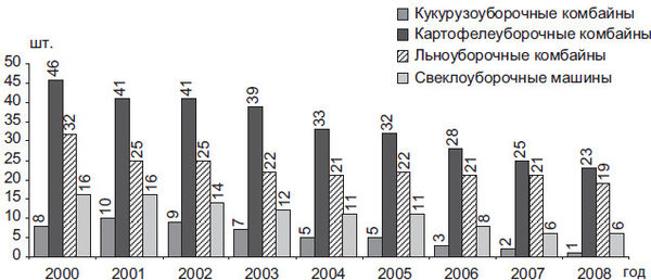 Степан Сулакшин, Вардан Багдасарян - Властная идейная трансформация:...